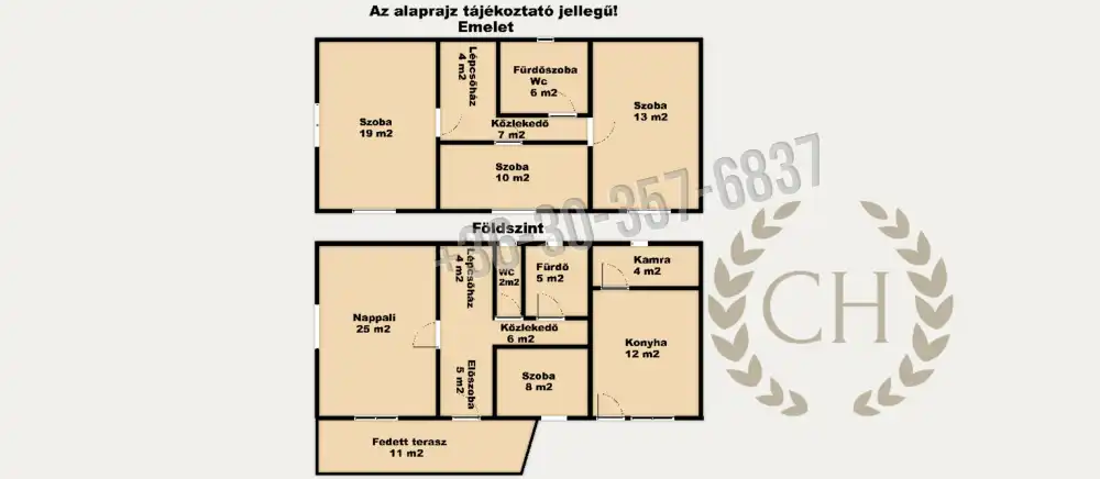 Csongrád megye - Sándorfalva