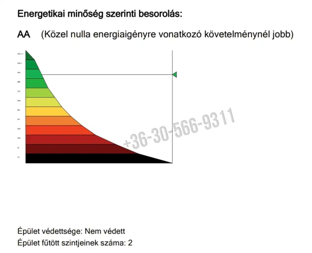 Nógrád megye - Vanyarc