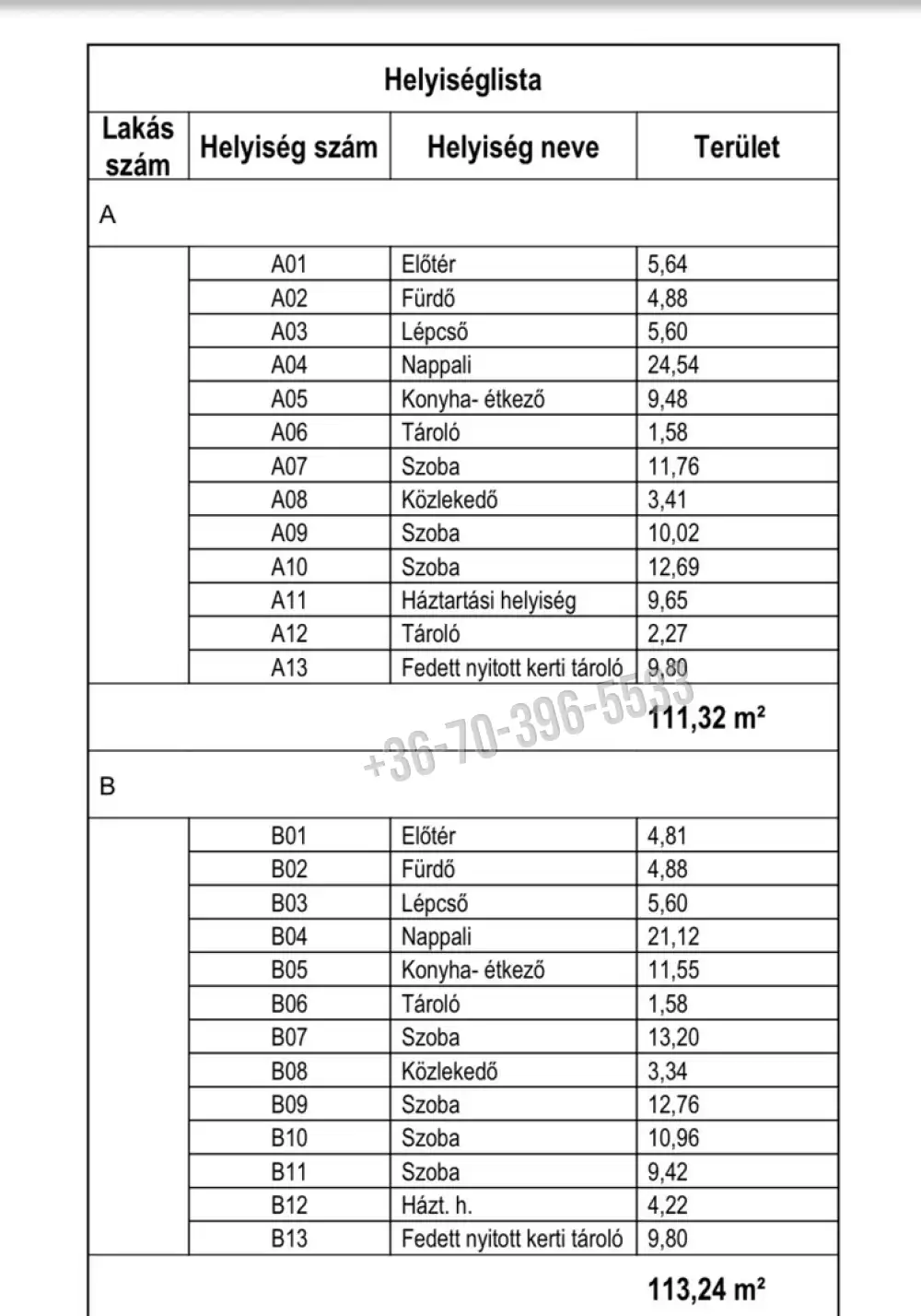 Pest megye - Gödöllő
