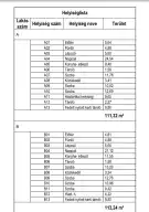 Pest megye - Gödöllő