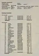 Győr-Moson-Sopron megye - Pereszteg