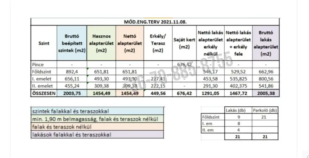 Fejér megye - Velence