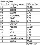Pest megye - Veresegyház