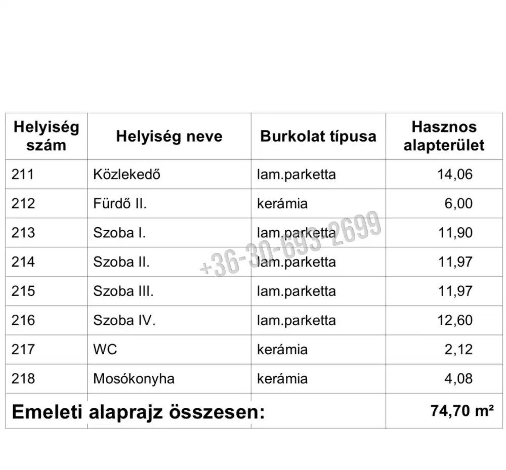 Szabolcs-Szatmár-Bereg megye - Nyíregyháza